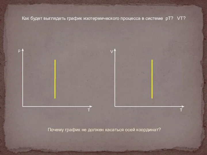 Как будет выглядеть график изотермического процесса в системе pT? VT?