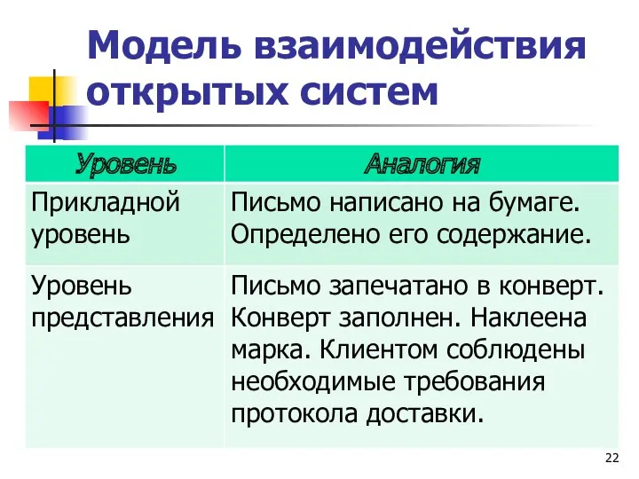 Модель взаимодействия открытых систем