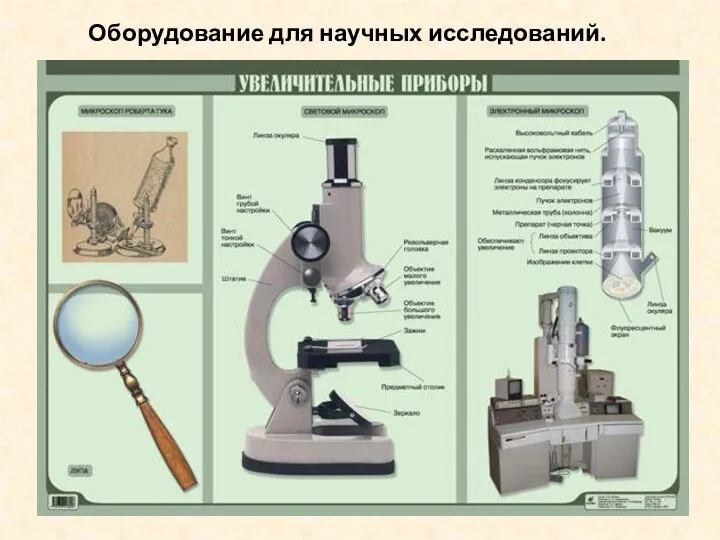 Оборудование для научных исследований.