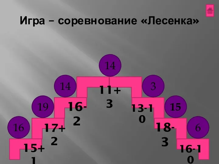 Игра – соревнование «Лесенка» 11+3 18-3 13-10 16-10 16-2 17+2