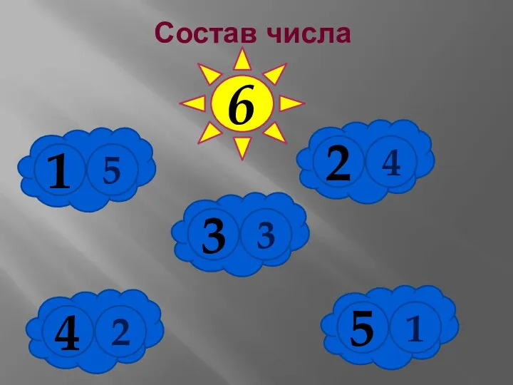 Состав числа 6 3 3 5 1 4 2 2 4 1 5