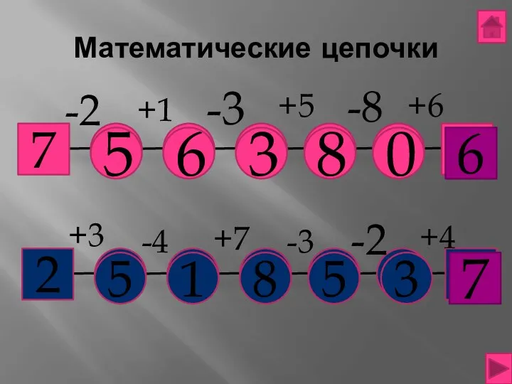 Математические цепочки 7 5 -2 -3 +1 -8 +6 +5