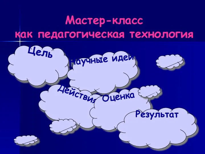 Мастер-класс как педагогическая технология Цель Научные идеи Действия Оценка Результат