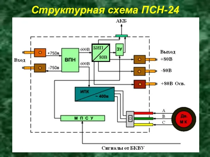 Структурная схема ПСН-24