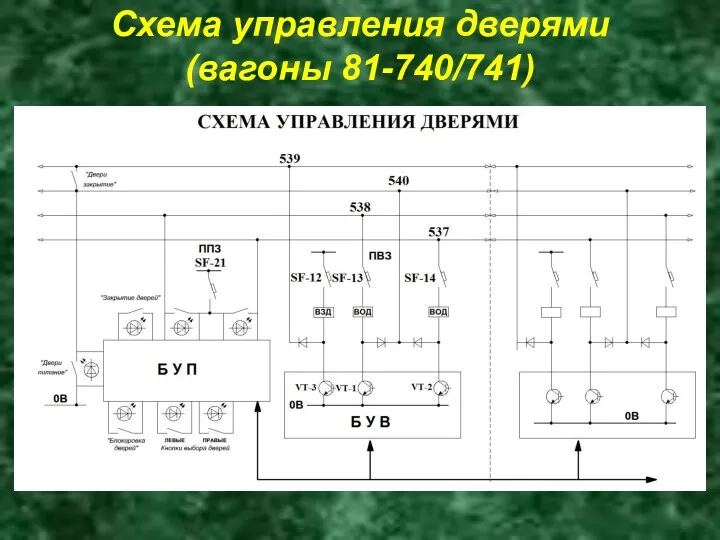 Схема управления дверями (вагоны 81-740/741)