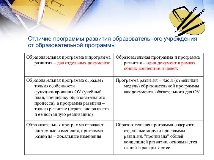 Отличие программы развития образовательного учреждения от образовательной программы