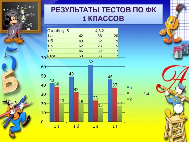 Результаты тестов по ФК 1 классов