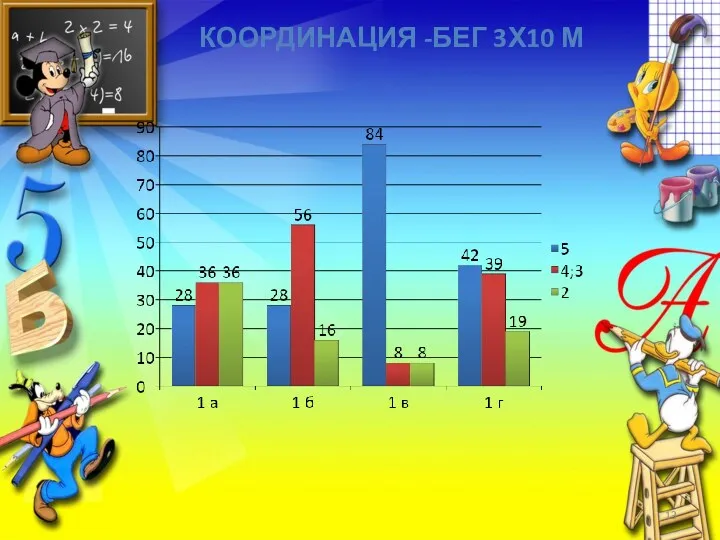 координация -бег 3х10 м