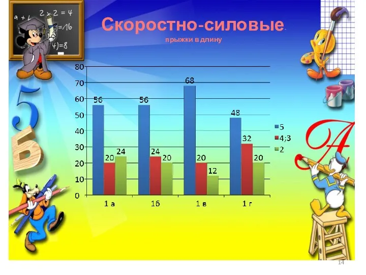 Скоростно-силовые- прыжки в длину