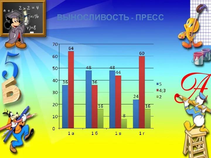 выносливость - пресс