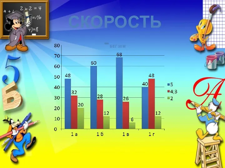 Скорость - бег 30 м