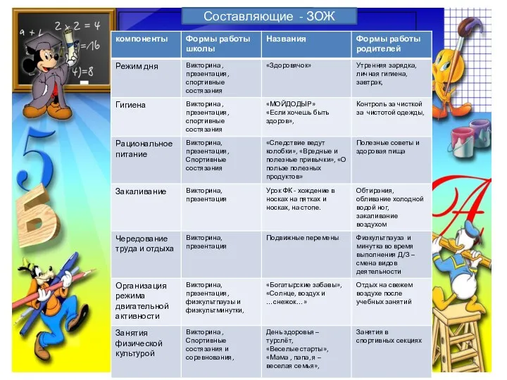 Составляющие - ЗОЖ