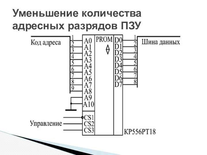 Уменьшение количества адресных разрядов ПЗУ