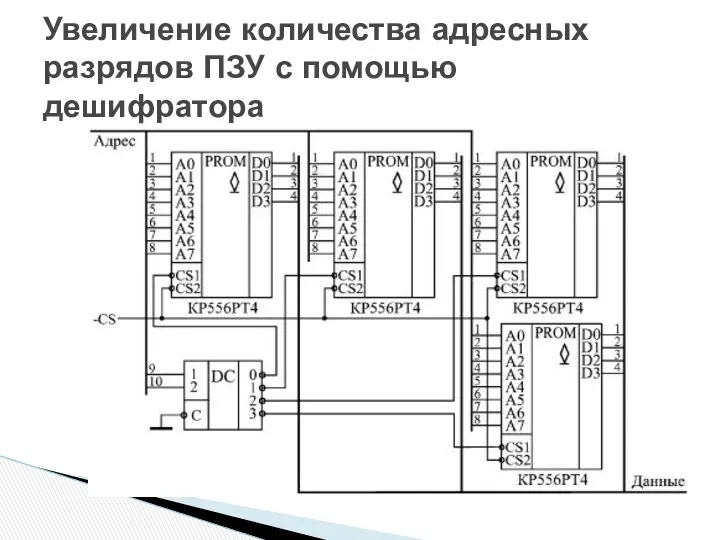 Увеличение количества адресных разрядов ПЗУ с помощью дешифратора