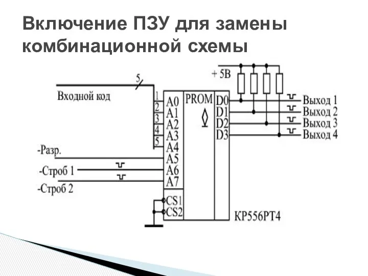 Включение ПЗУ для замены комбинационной схемы