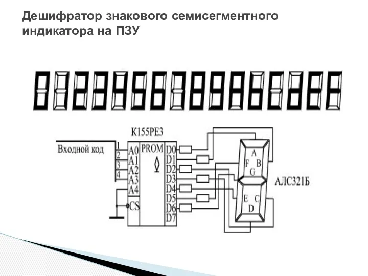 Дешифратор знакового семисегментного индикатора на ПЗУ