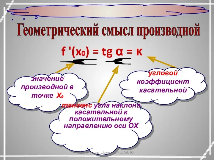 Геометрический смысл производной f '(x₀) = tg α = к