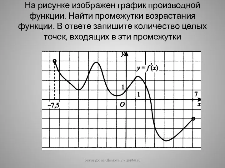 На рисунке изображен график производной функции. Найти промежутки возрастания функции.