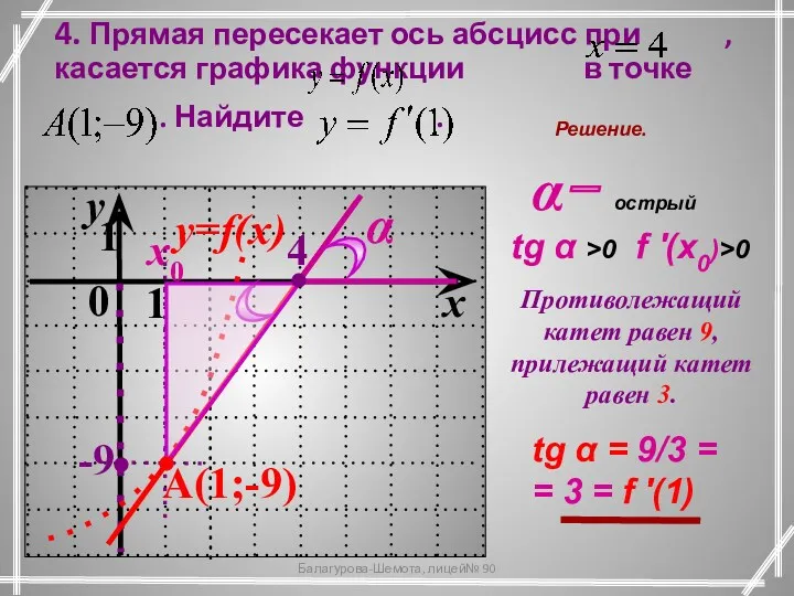 Решение. x0 - острый tg α >0 f '(x0)>0 Противолежащий