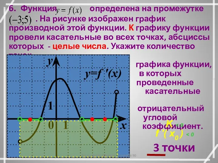 K f '( x0 ) 3 точки Балагурова-Шемота, лицей№ 90