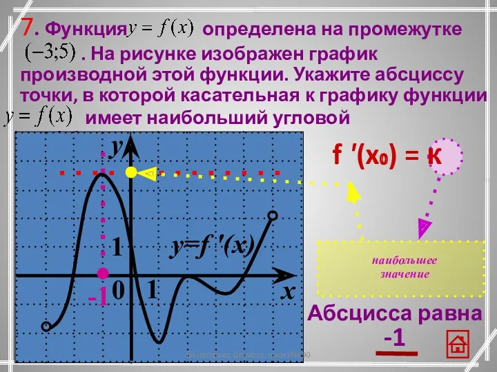 f '(x₀) = к Абсцисса равна -1 Балагурова-Шемота, лицей№ 90