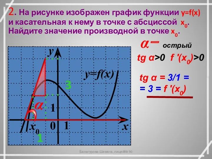 2. На рисунке изображен график функции y=f(x) и касательная к