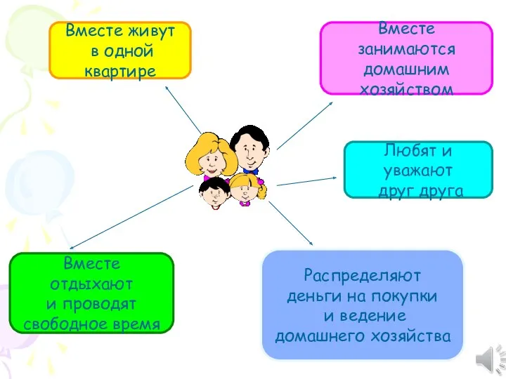 Вместе занимаются домашним хозяйством Любят и уважают друг друга Вместе