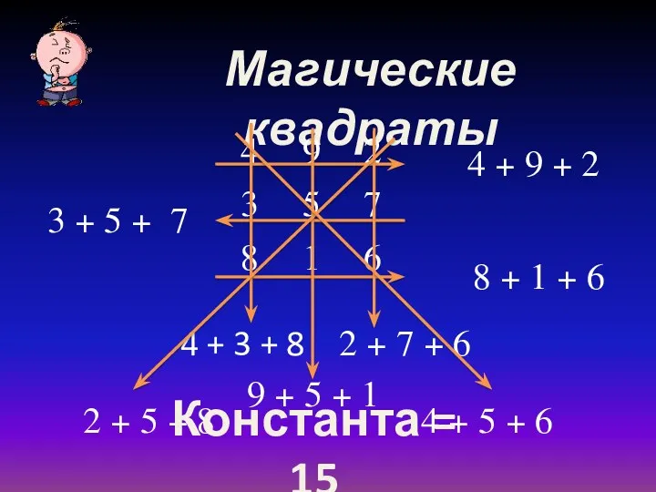 Магические квадраты 4 + 9 + 2 3 + 5