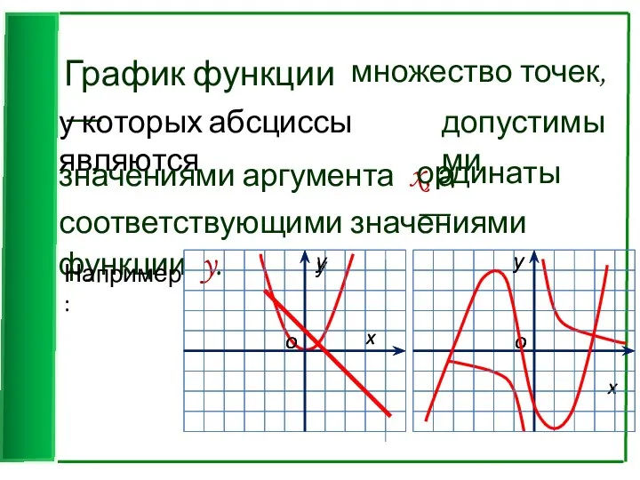 График функции — множество точек, у которых абсциссы являются допустимыми