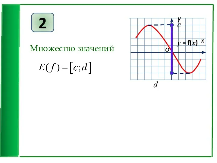 2 Множество значений c d у = f(x)