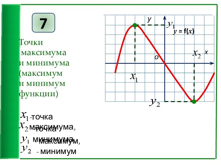 7 Точки максимума и минимума (максимум и минимум функции) -точка