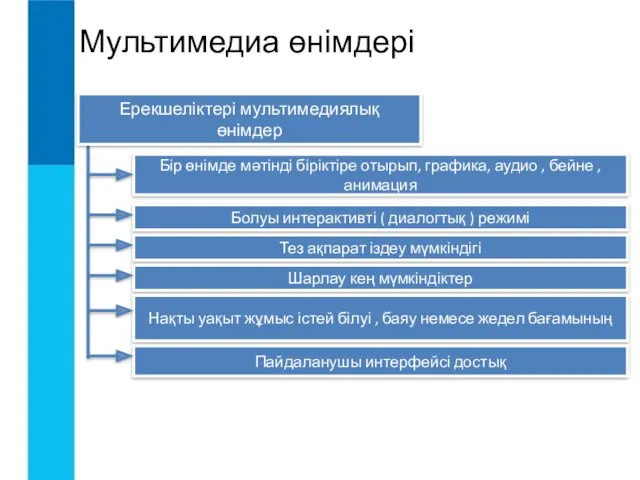 Бір өнімде мәтінді біріктіре отырып, графика, аудио , бейне ,