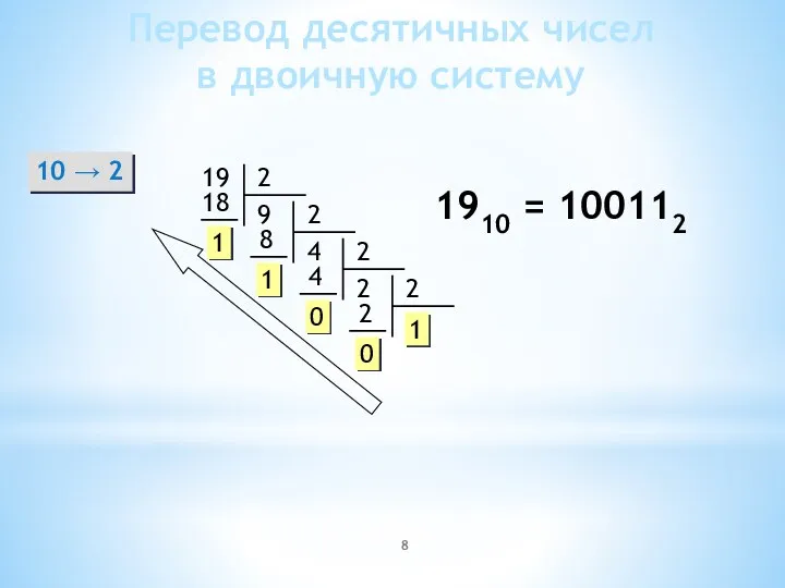 Перевод десятичных чисел в двоичную систему 10  2 19 1 1910 = 100112