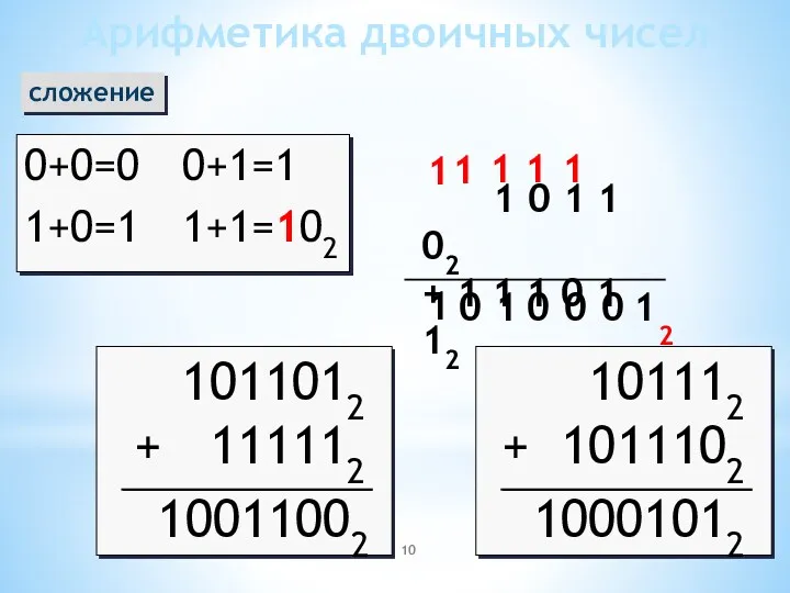 Арифметика двоичных чисел сложение 0+0=0 0+1=1 1+0=1 1+1=102 1 0