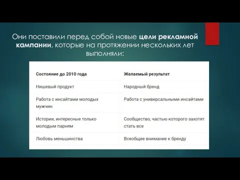 Они поставили перед собой новые цели рекламной кампании, которые на протяжении нескольких лет выполняли: