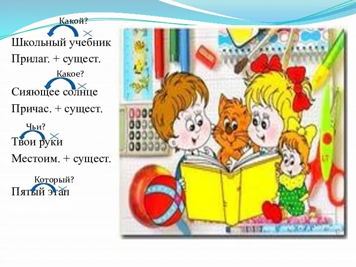 Школьный учебник Прилаг. + сущест. Сияющее солнце Причас. + сущест.