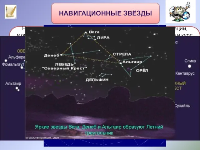 НАВИГАЦИОННЫЕ ЗВЁЗДЫ Навигационные звёзды – звезды, с помощью которых в