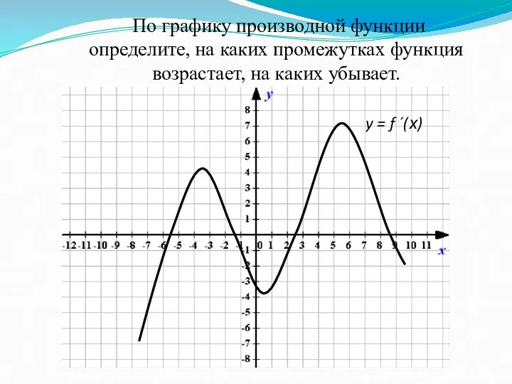По графику производной функции определите, на каких промежутках функция возрастает,