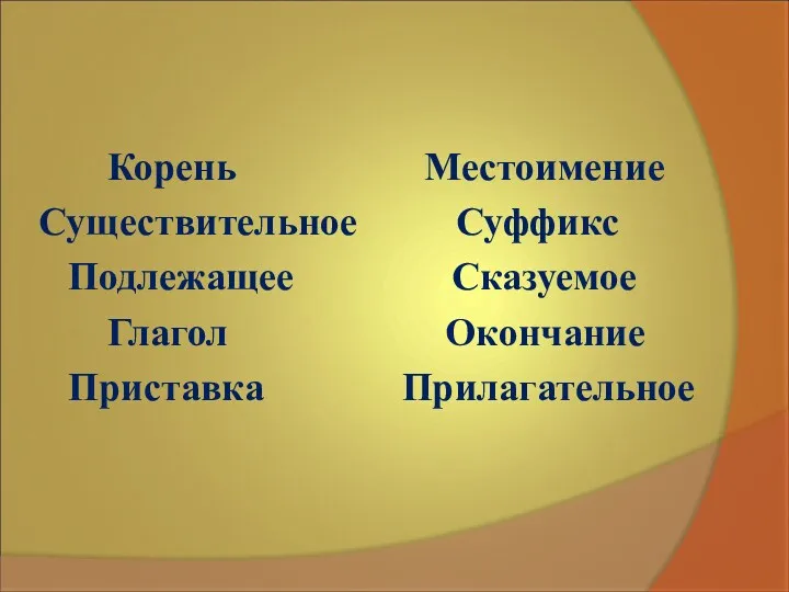 Корень Местоимение Существительное Суффикс Подлежащее Сказуемое Глагол Окончание Приставка Прилагательное