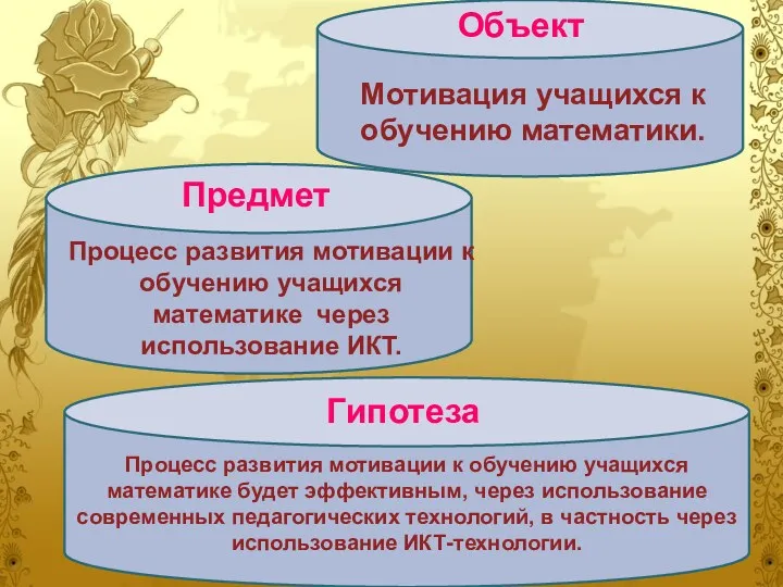 Объект Предмет Гипотеза Мотивация учащихся к обучению математики. Процесс развития