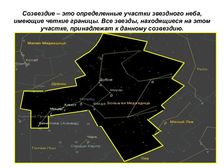 Созвездие – это определенные участки звездного неба, имеющие четкие границы.