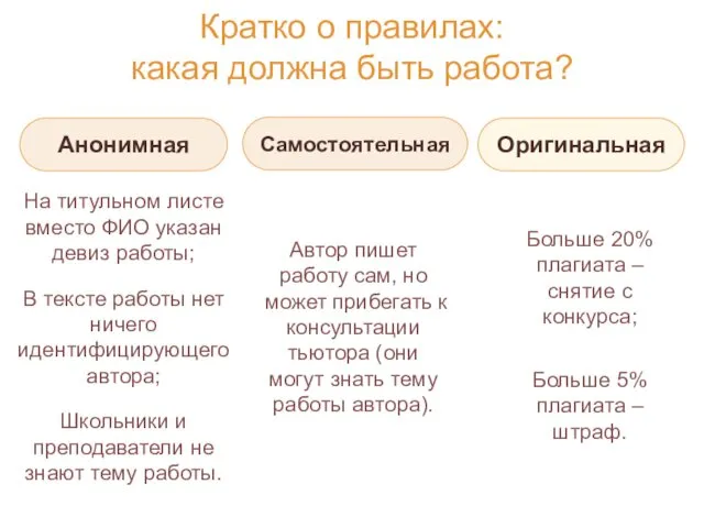 Кратко о правилах: какая должна быть работа? Анонимная На титульном