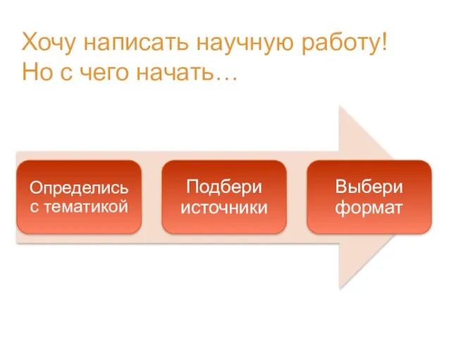 Хочу написать научную работу! Но с чего начать…