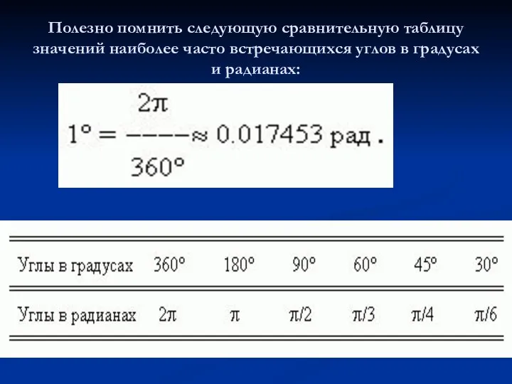 Полезно помнить следующую сравнительную таблицу значений наиболее часто встречающихся углов в градусах и радианах: