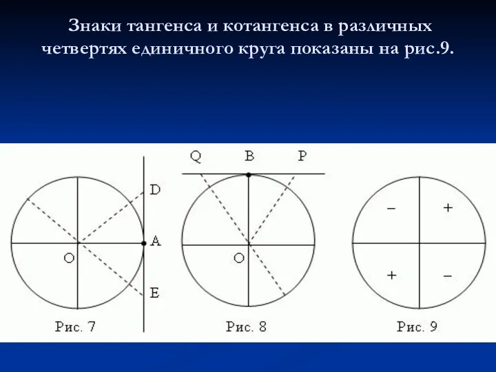 Знаки тангенса и котангенса в различных четвертях единичного круга показаны на рис.9.