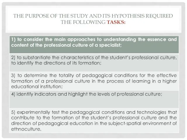 THE PURPOSE OF THE STUDY AND ITS HYPOTHESIS REQUIRED THE FOLLOWING TASKS: