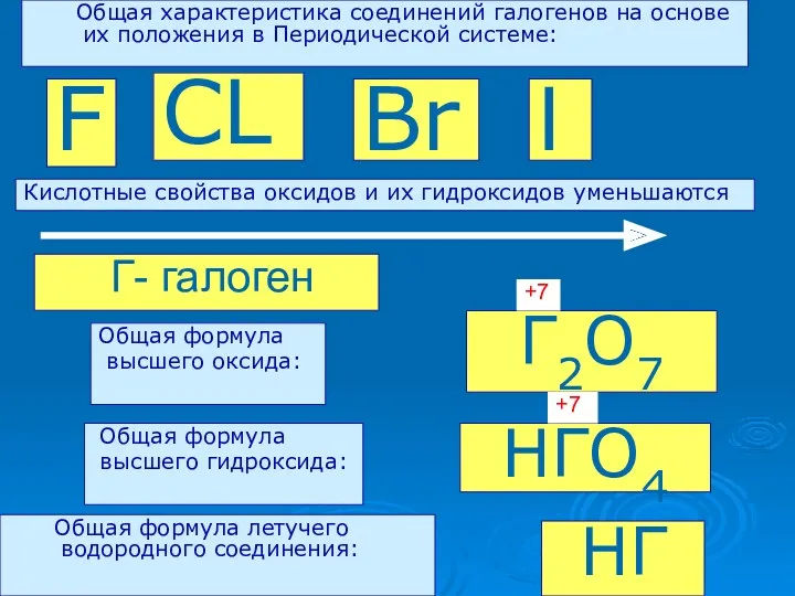 Общая формула высшего оксида: Г2O7 Г- галоген Общая формула летучего водородного соединения: HГ