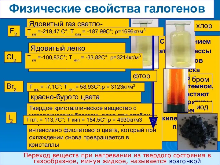 С увеличением атомной массы галогенов окраска становится более темной, возрастают