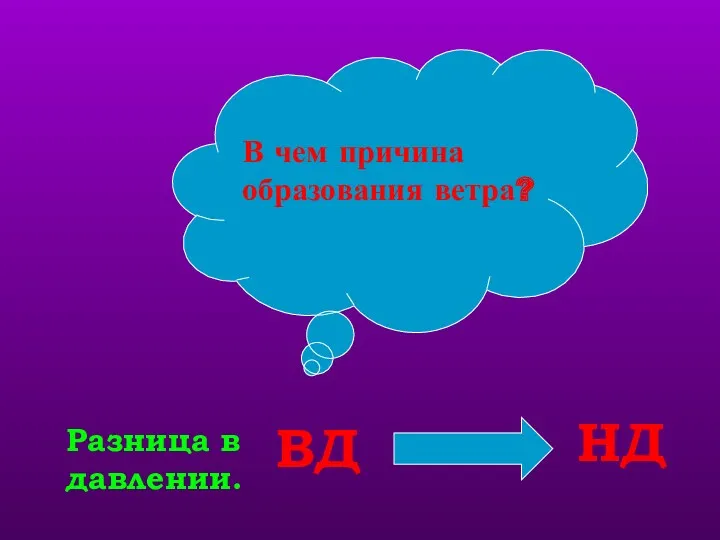 Разница в давлении. ВД НД В чем причина образования ветра?