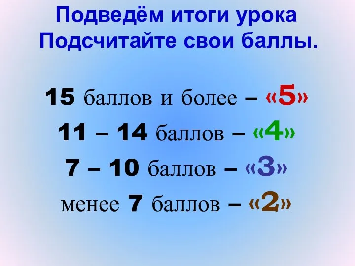 Подведём итоги урока Подсчитайте свои баллы. 15 баллов и более